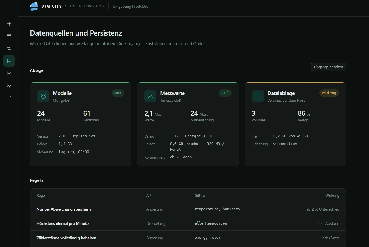 Control Plane, Ansicht Datenquellen und Persistenz mit Ablage und Regeln