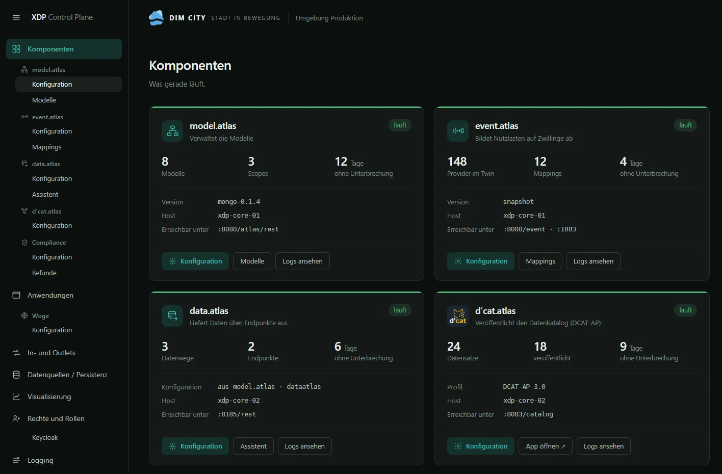 Control Plane, Ansicht Komponenten mit model.atlas, event.atlas, data.atlas und Compliance