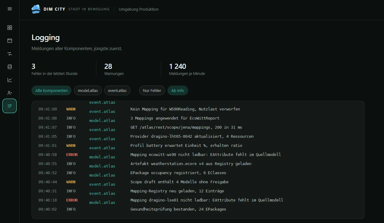 Control Plane, Ansicht Logging mit Meldungen je Komponente